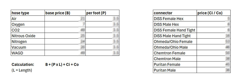 sample of a price calculation matrix