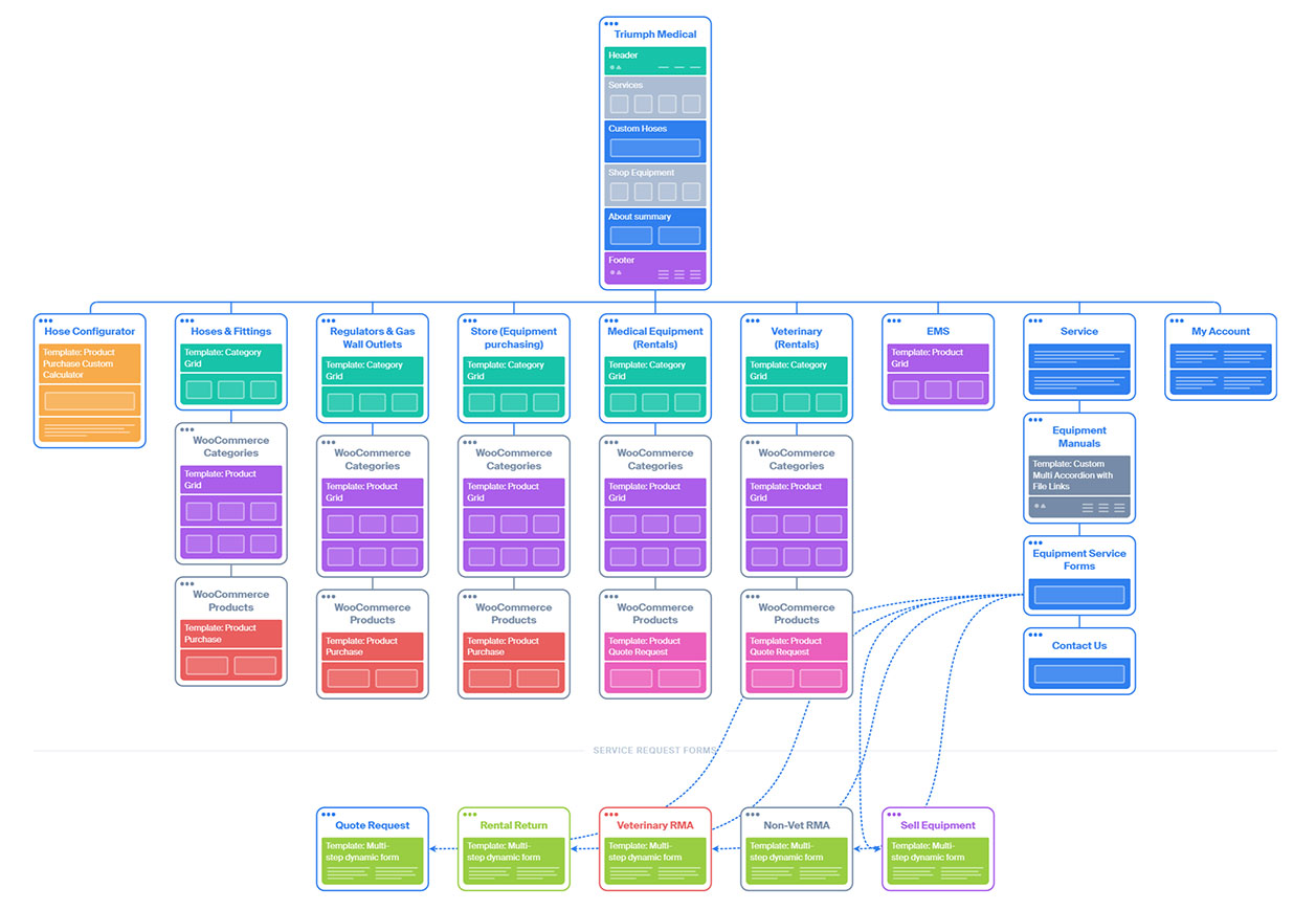 sample sitemap visual