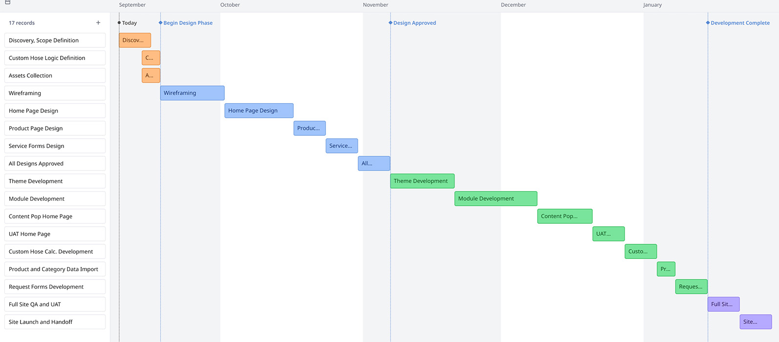 sample project timeline
